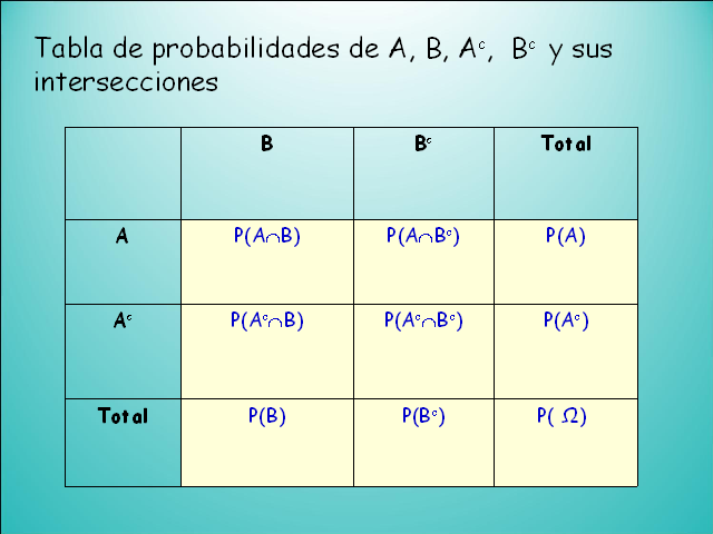 Probabilidad Y Estadistica