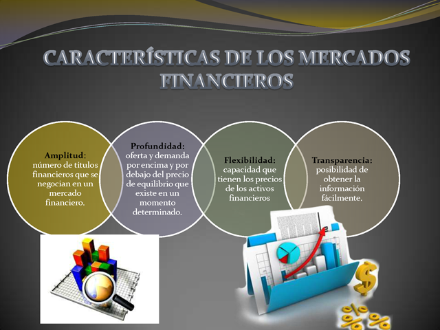 Proceso De Negociación En Los Mercados Financieros