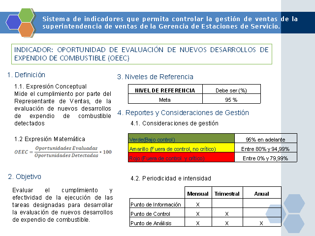 Empleados