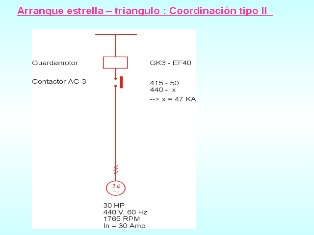 Protección De Conductores Eléctricos En Baja Tensión