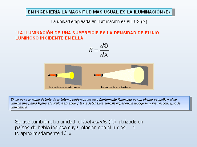 Radiometría, fotometría y colorimetría