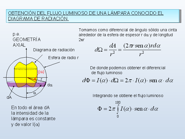 Radiometría, fotometría y colorimetría