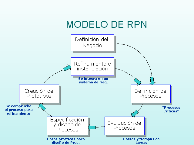 Reingeniería