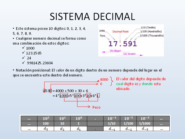 Representación De Los Datos Monografiascom