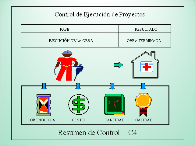 Un sistema para la planeacion y el control de la gestion 