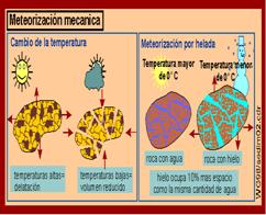 imágenes de meteorización química para niños