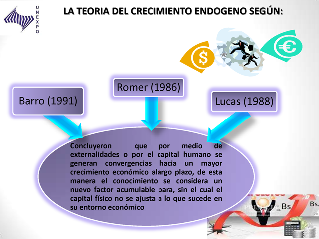 Diferencias Y Similitudes En Las Teorías Del Crecimiento Económico