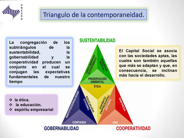 Diferencias Y Similitudes En Las Teorías Del Crecimiento Económico