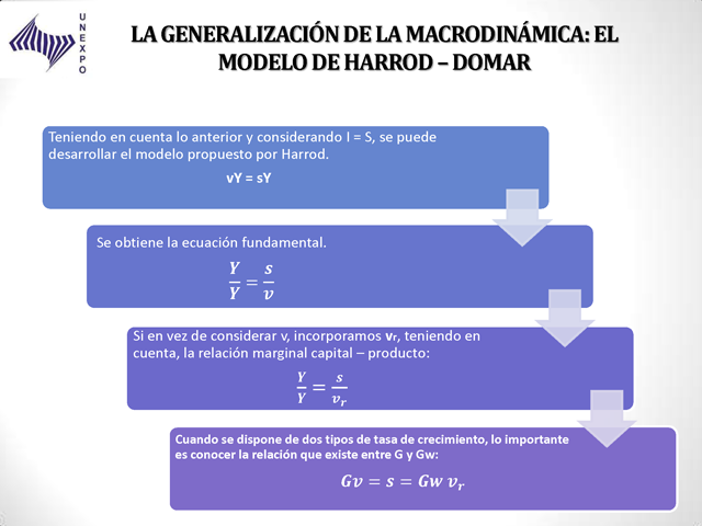 Diferencias y similitudes en las teorías del crecimiento económico