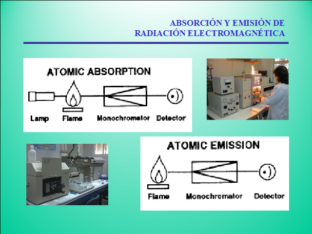 orden de energía de radiación electromagnética