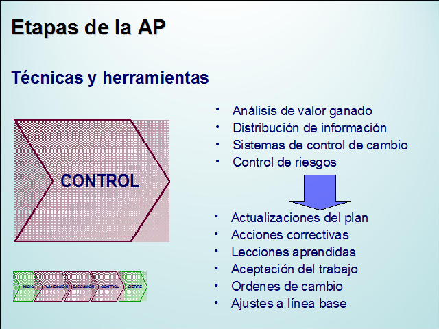 Administracion De Proyectos Pagina 2 Monografias Com