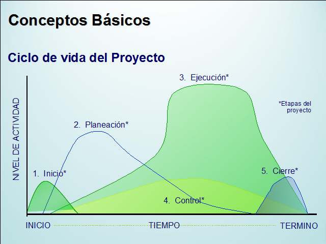 Administración de proyectos (página 2)