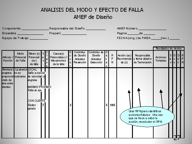 Análisis del modo y efecto de falla (AMEF) (página 2 