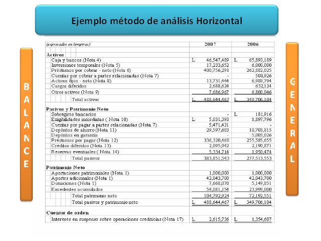 Ejemplo De Metodo Horizontal Analisis Financiero Ejemplo Sencillo Images 5294