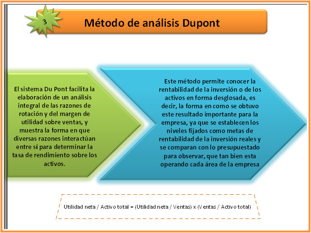 Análisis de estados financieros – 2