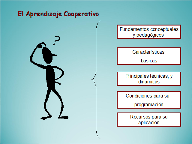 APRENDIZAJE COOPERATIVO - Mind Map