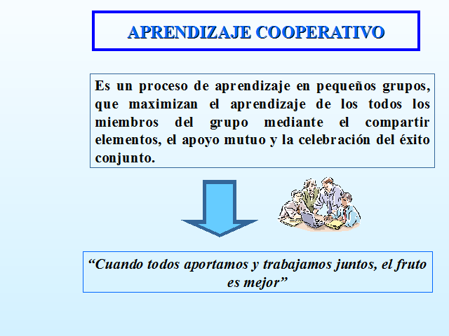 Aprendizaje Cooperativo Trabajo Cooperativo 6226