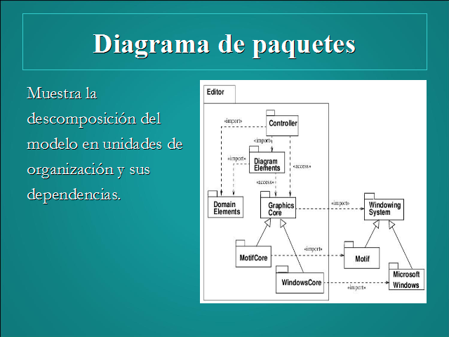 Arquitectura de software dirigida por modelos (página 2)