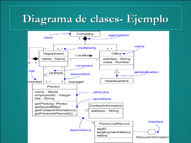 Arquitectura de software dirigida por modelos (página 2)