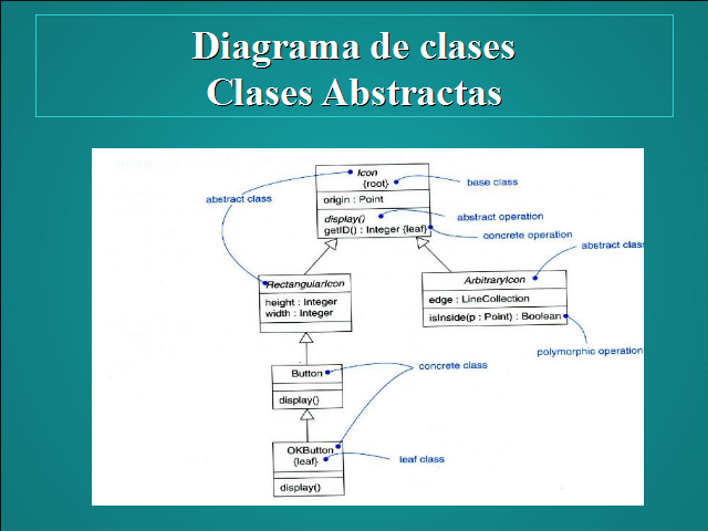 Arquitectura de software dirigida por modelos (página 2)