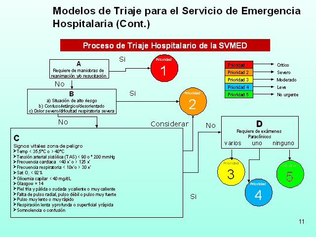 Automatización Del Proceso De Triaje Hospitalario De La SVMED Con ...