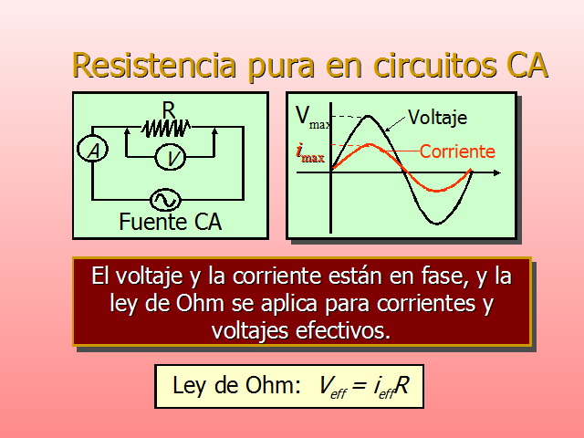 Circuitos De Corriente Alterna Ii 8079