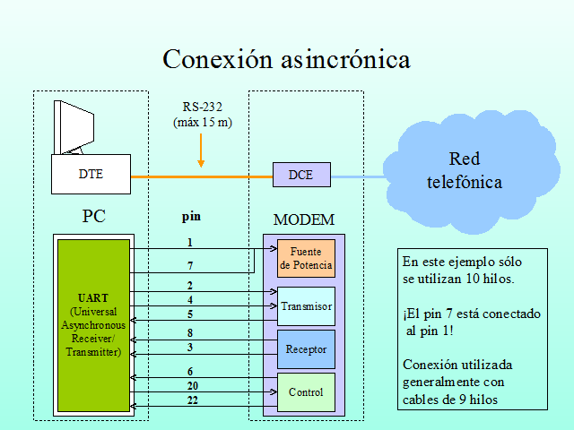 Comunicación Serial Rs 232 1437