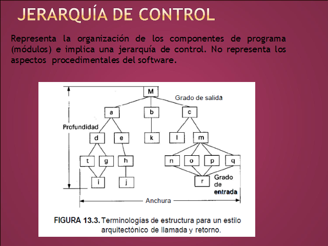 Conceptos de diseño (página 2)