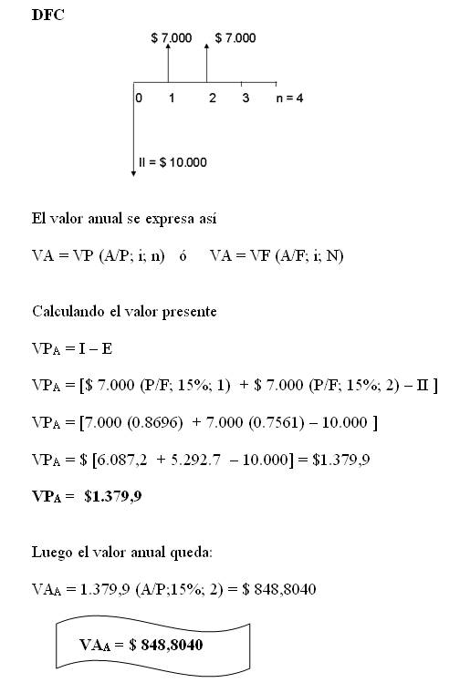 Ejercicios Resueltos De Ingeniería Económica