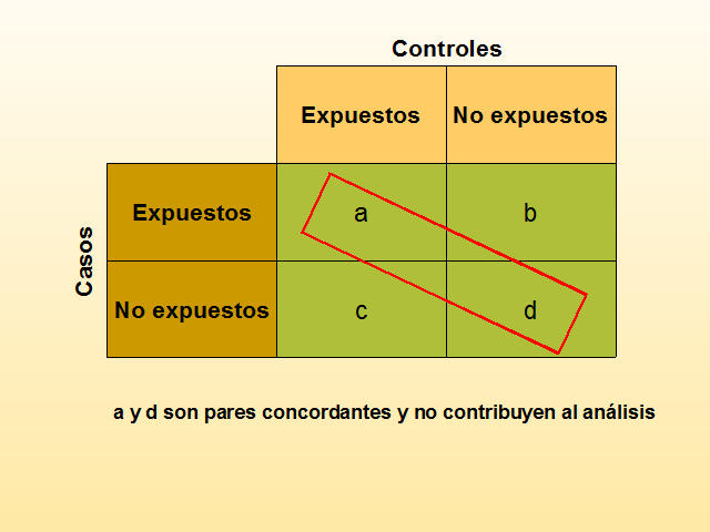 Definiciones Operacionales (página 2)