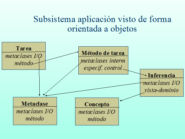 Diseño E Implementación (página 2)