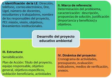 Pasos para hacer una estrategia