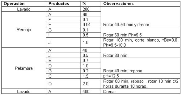 Evaluación del impacto ambiental de la producción de 