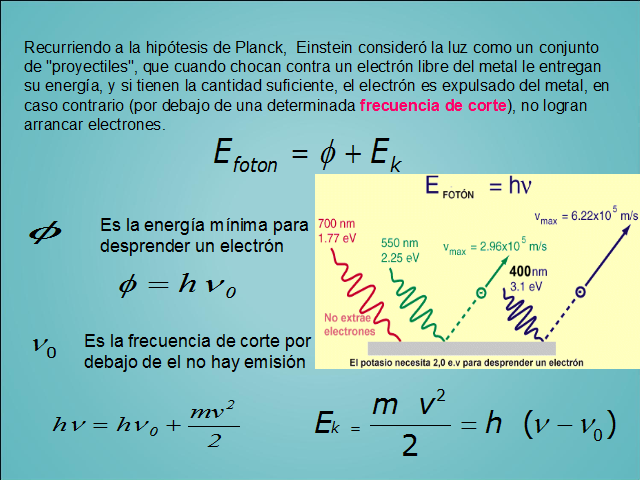 Física moderna (página 2)