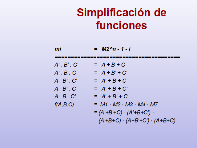 Funciones Lógicas Y Simplificación De Funciones (página 2)