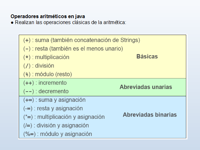 Fundamentos De Programacion Monografias Com