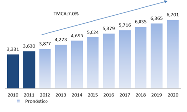 Industria electr nica en M xico