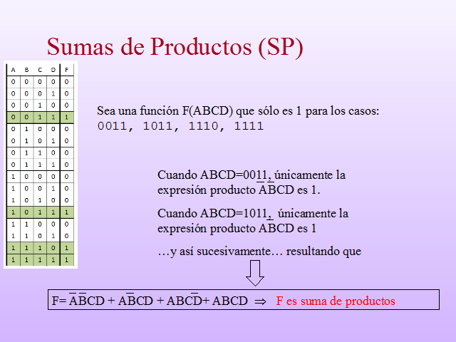 Introduccion Algebra De Boole Pagina 2 Monografias Com