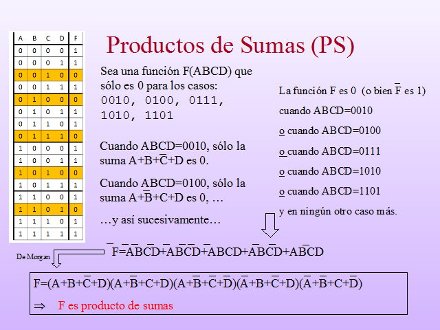 Introduccion Algebra De Boole Pagina 2 Monografias Com