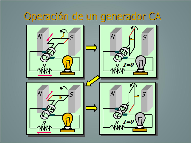 Inducción Electromagnética (página 2)