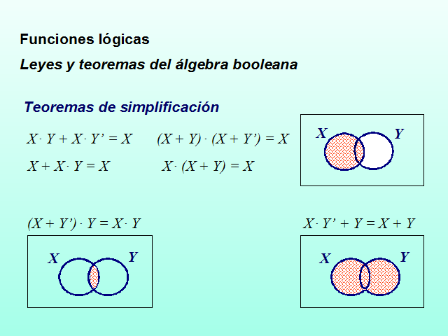 Funciones lógicas