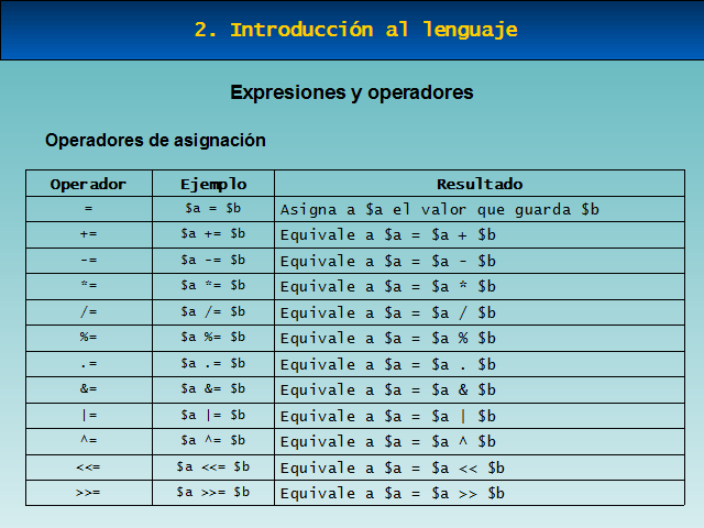 Lenguaje De Programación Php 6644