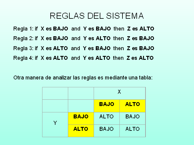 Sistema difuso con fusificación y defusificación.