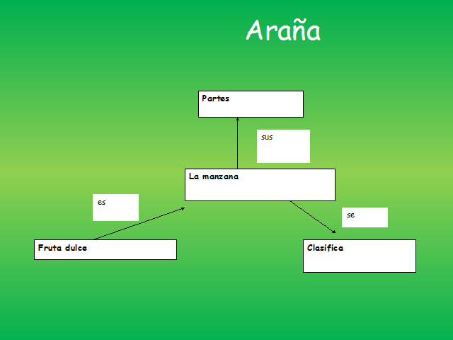 Mapas conceptuales