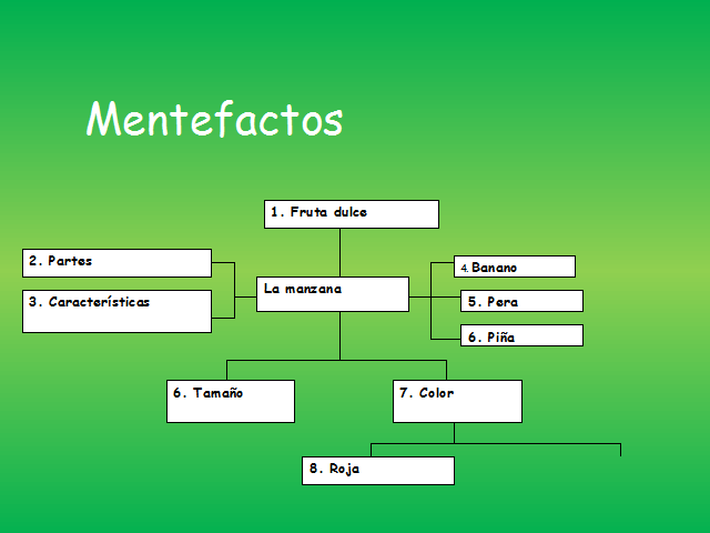 Mapas conceptuales