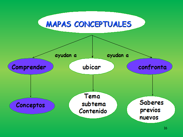 Mapas conceptuales (página 2)