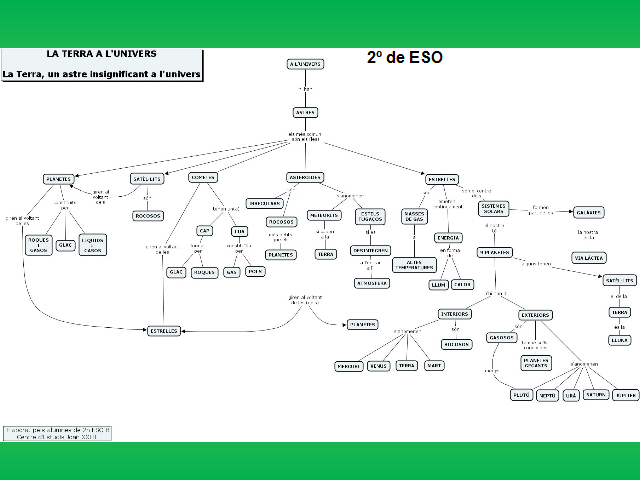 Mapas Conceptuales Página 2 Monografias Hot Sex Picture 6864