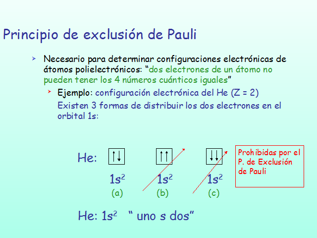 Mecánica cuántica y estructura atómica (página 2 