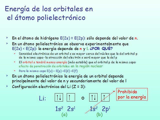 Mecánica cuántica y estructura atómica (página 2 