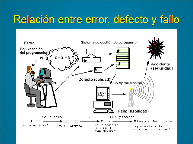 Métodos De Prueba Del Software